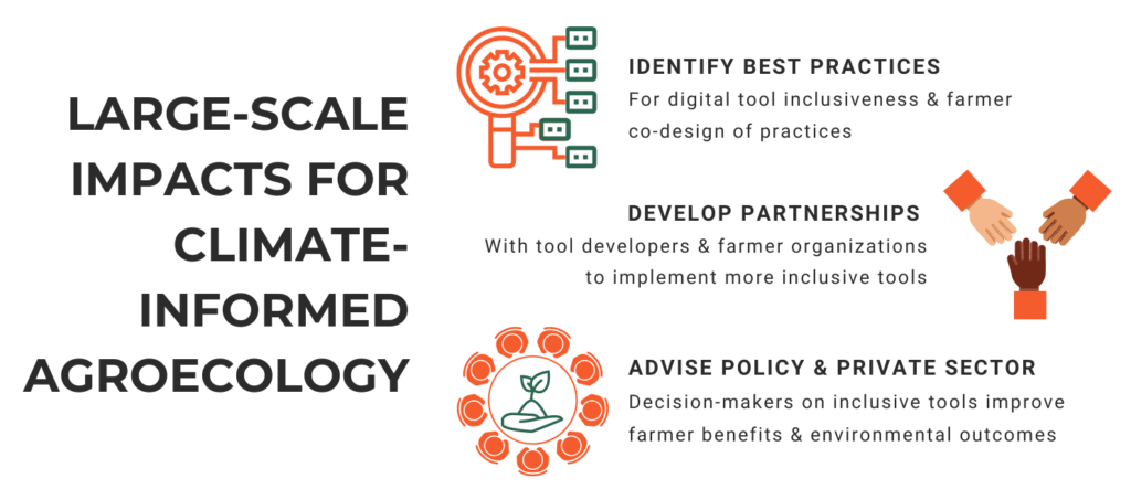 Large-scale impacts for climate-informed agroecology from the Inclusive Digital Tools project (ATDT)