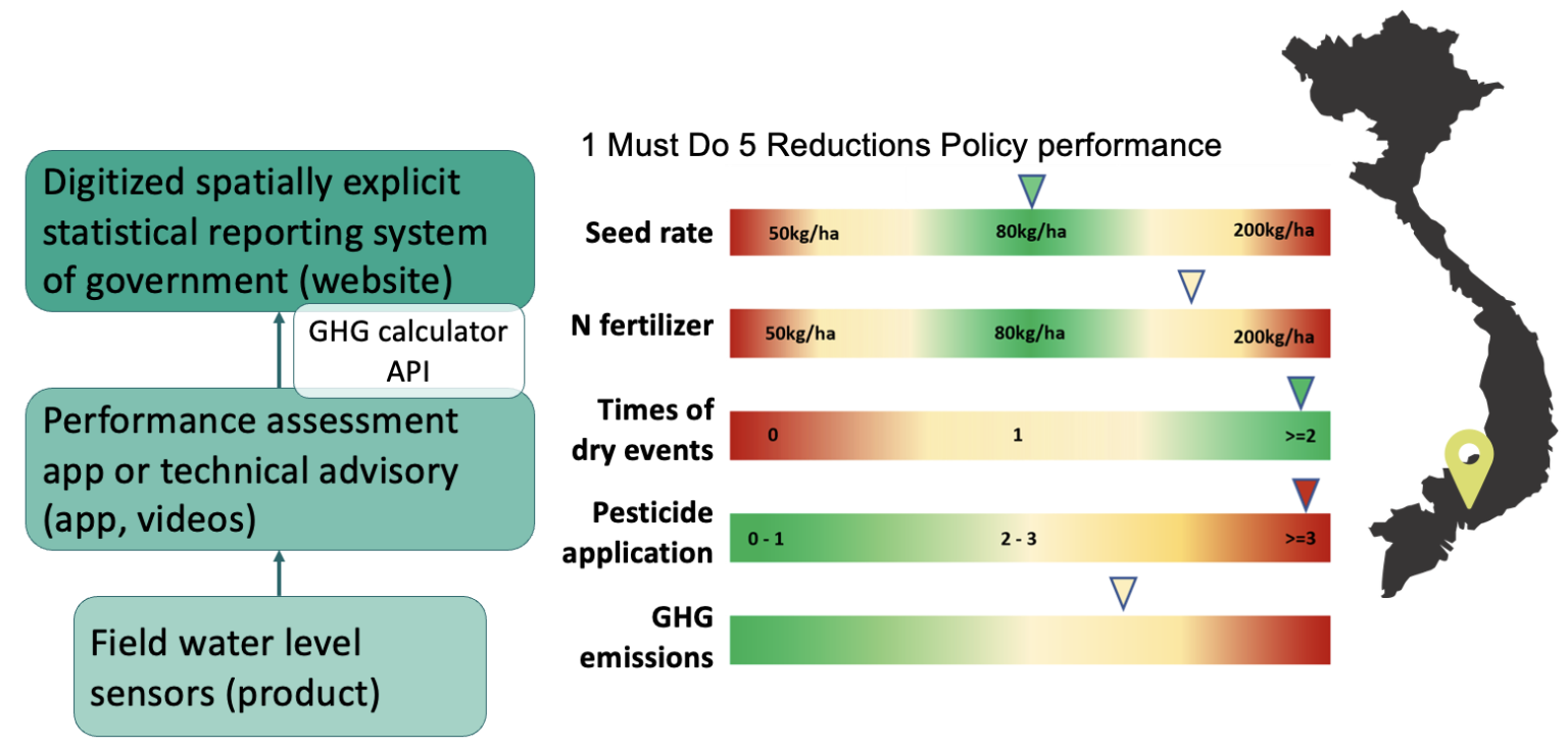 Inclusive Digital Tools to Scale Agroecology